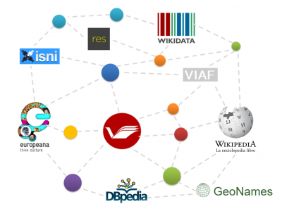 Linked open data - a web of nodes