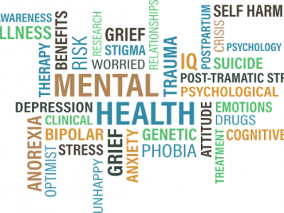 Word cloud